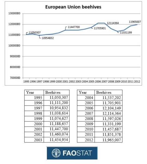 eu-bee-populations-large
